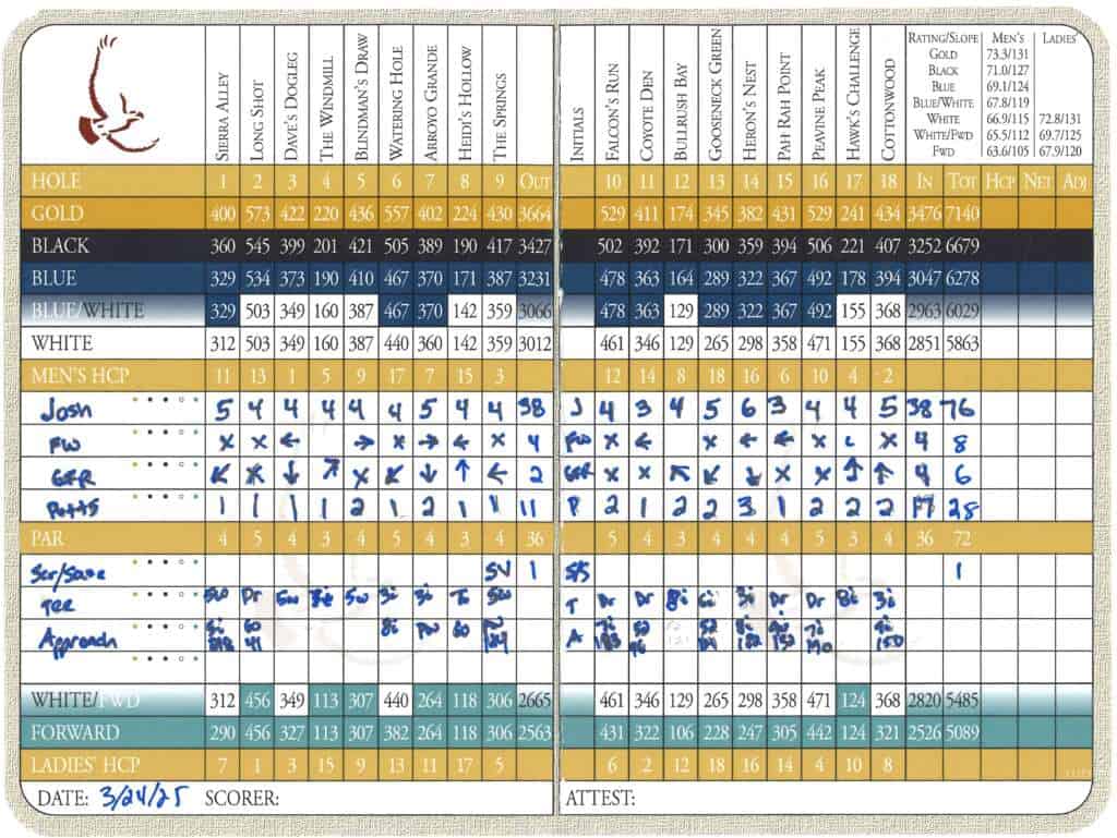 Finally broke 80!